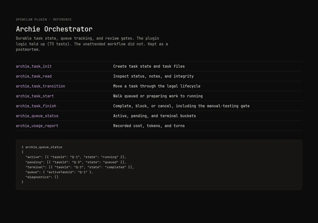 Archie Orchestrator tool list and a sample archie_queue_status payload with active, pending, and terminal task buckets