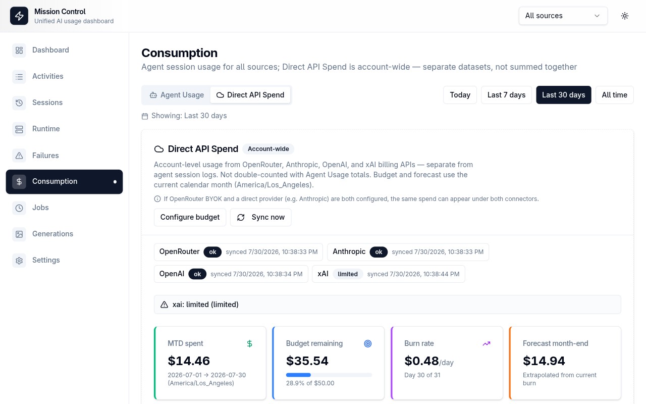 Consumption Direct API Spend on the lab hub: OpenRouter, Anthropic, OpenAI, and xAI connector status with MTD spend, monthly budget remaining, burn rate, and month-end forecast cards